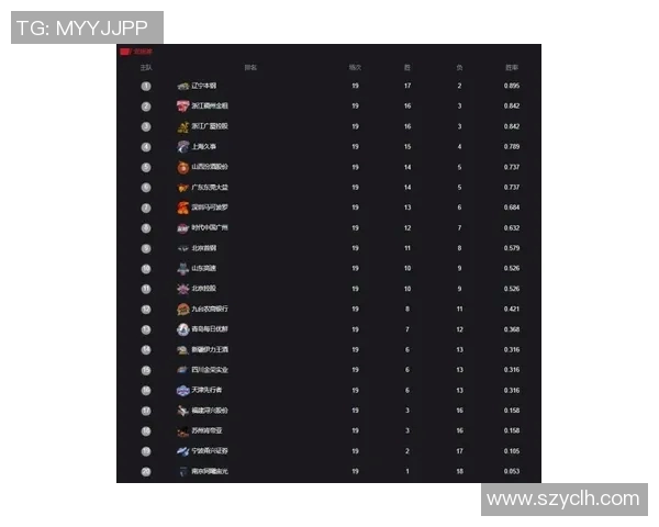 广州篮球队以79分领跑杯赛积分榜展现强大实力与竞争力