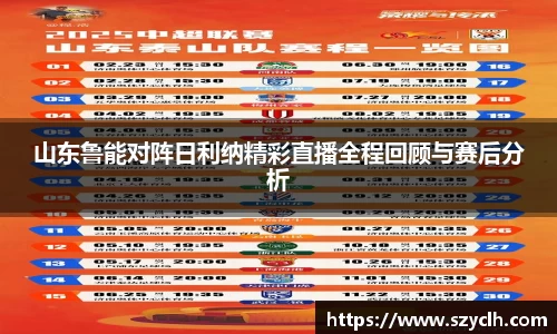 山东鲁能对阵日利纳精彩直播全程回顾与赛后分析